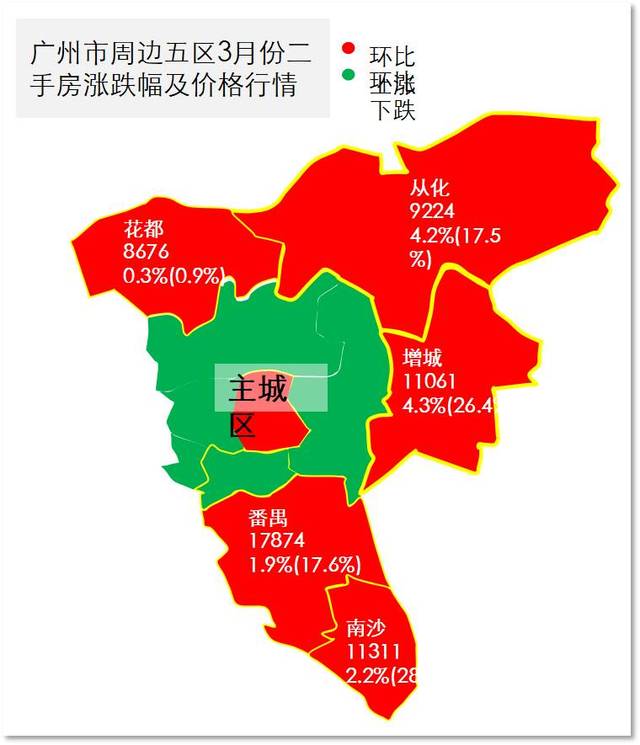 广州3月二手房价走势 最严限购下的价量齐飞