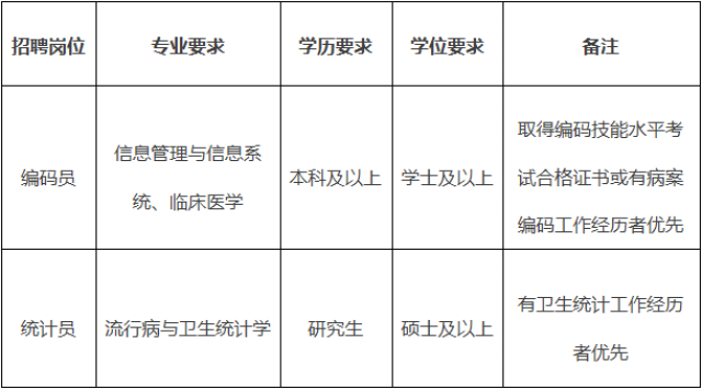 病案管理招聘_2015下半年上海事业单位招聘资格审查 面试通知