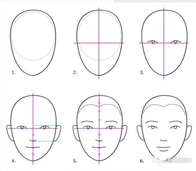 只有掌握了面部的画法,才可能画出栩栩如生的人像