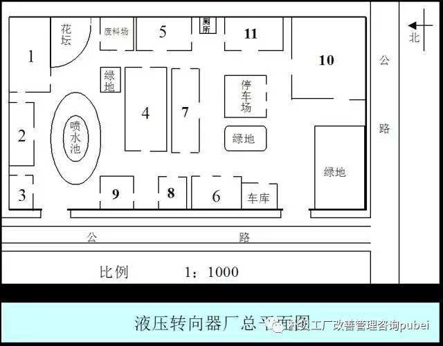 最详细的工厂layout指南