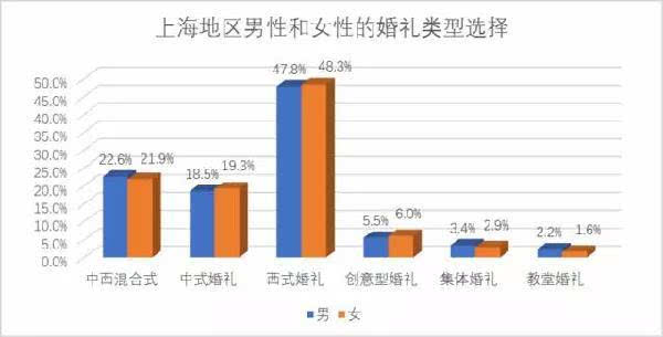 上海市人口办电话_最挤的不是市中心,上海常住人口超5成住郊区