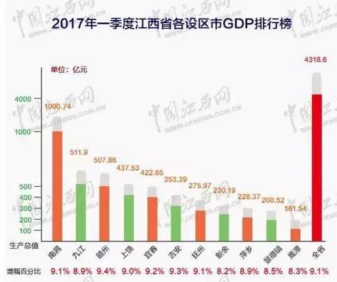 赣州洛阳gdp_江苏泰州的2018年GDP在省内排名前十,拿到河南省可排名第几