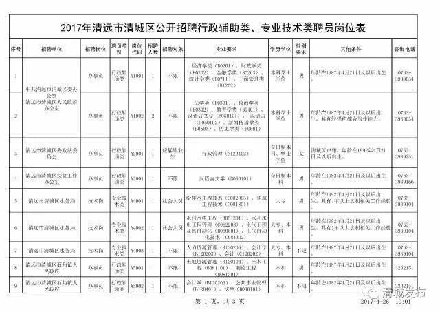 清远人口学历_清远地图人口