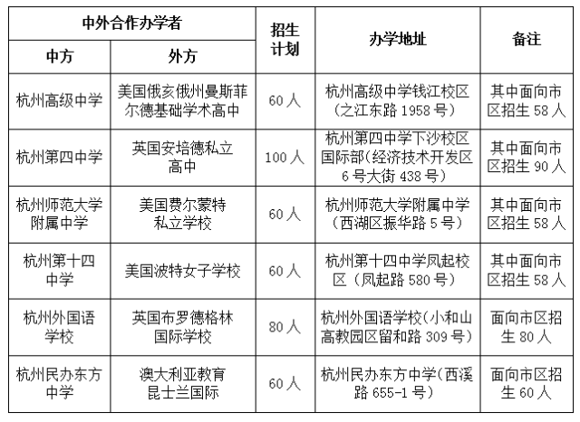 2017年杭州市区各类高中招生政策和办法出炉啦!详情入内