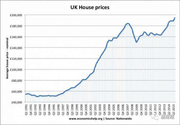 英国的房产价格有哪些走向