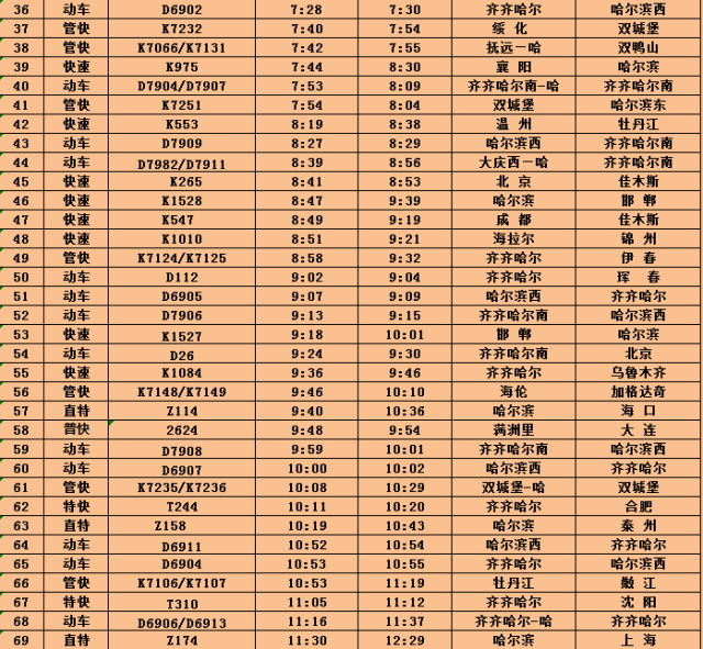 4月29日起哈站实行最新运行图 取消z18,z16,z238等旅客列车乘降业务