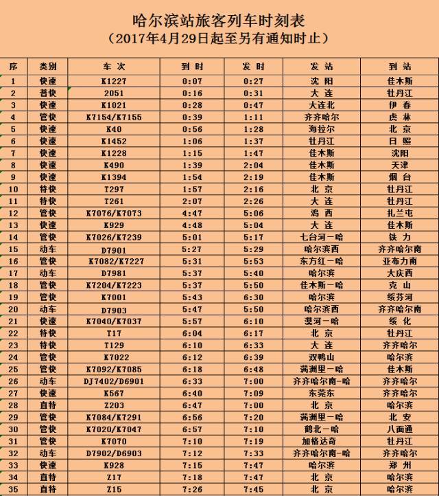 4月29日起哈站实行最新运行图 取消z18,z16,z238等旅客列车乘降业务