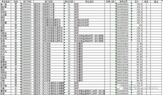 宿迁城市人口数量_宿迁人口画像-宿迁市与京东数科打造国内首个一体化建设运(2)