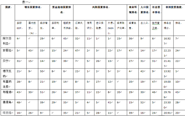 埃及经济总量排名_埃及金字塔图片(2)