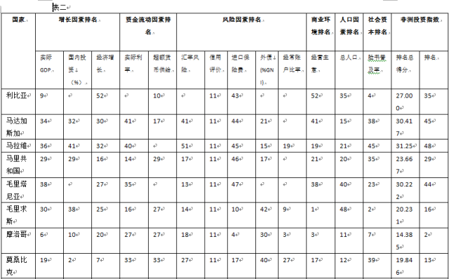 非洲国家经济排名_上图的个人财富排名基本与同年的GDP排名吻合.但即使英国和法国都...(2)