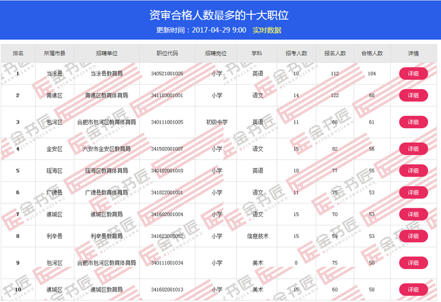 安徽有多少人口2017_安徽地图人口