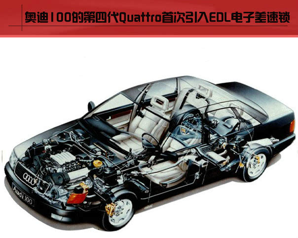 1988年奥迪推出了两套quattro四驱系统,首次在v8车型上得以使用,同时