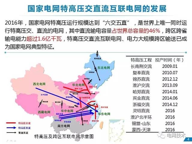 【焦点】中国电力科学研究院 汤涌:特高压交直流互联电网安全稳定运行