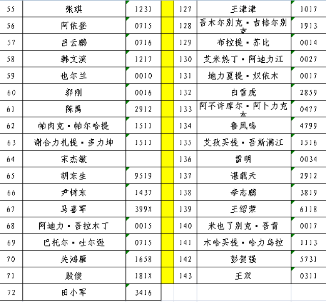 克拉玛依区域人口排名_克拉玛依大火