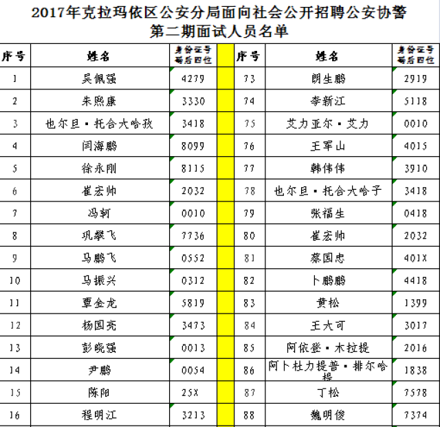 克拉玛依区域人口排名_克拉玛依大火