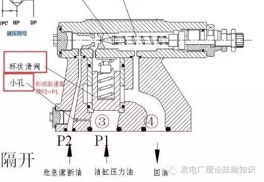 汽机| deh调节及危急遮断保护(深度讲解)