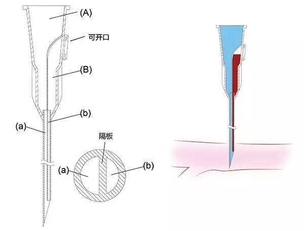 注射器是什么原理_注射器简笔画