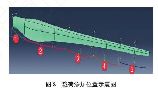 2mw风机叶片的结构设计及静力学分析