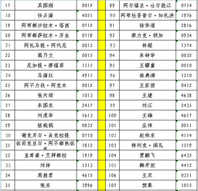 克拉玛依区域人口排名_克拉玛依大火