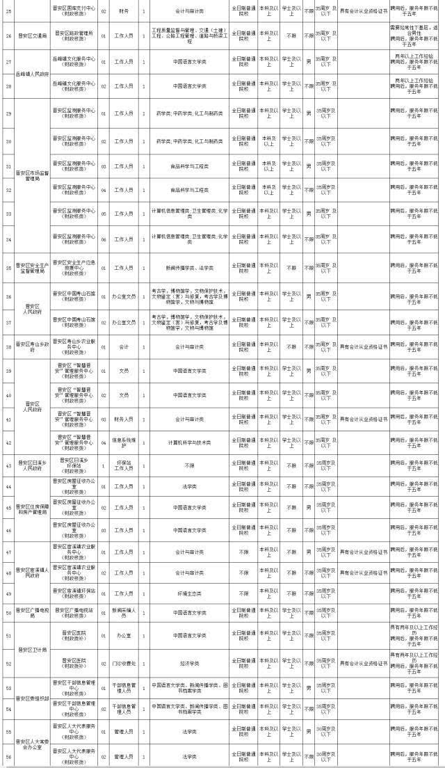 福州市晋安区人口户数_福州市晋安区塔头路(2)