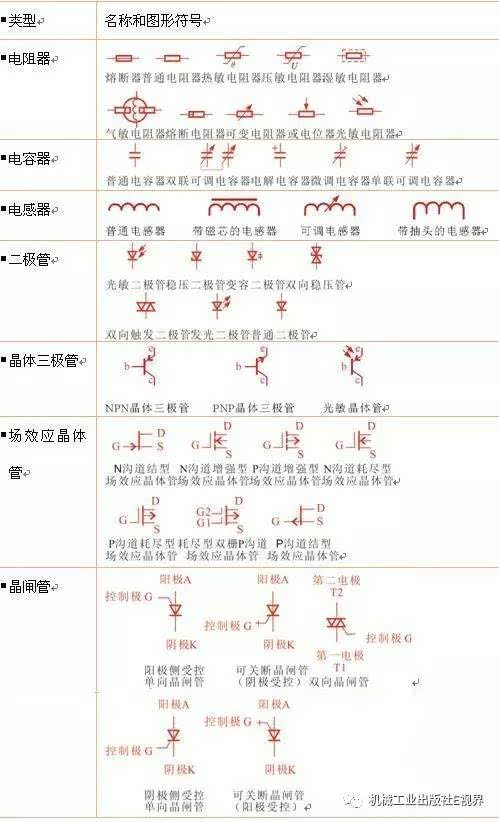 干货:电路图符号大全