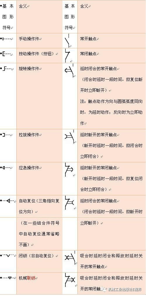 晶体三极管直流电流放大倍数测量插孔与挡位 —— com 模拟地公共