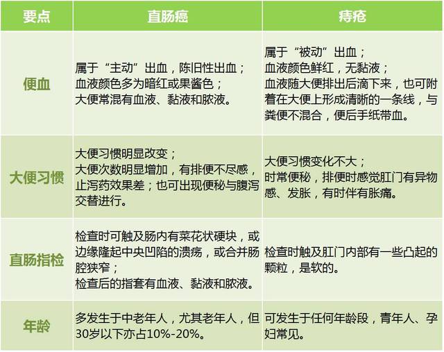 疾病险险种 保险条款直肠癌是遗传疾病吗