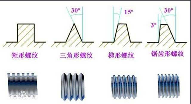 按其截面形状(牙型)分为三角形螺纹,矩形螺纹,梯形螺纹和锯齿形螺纹等