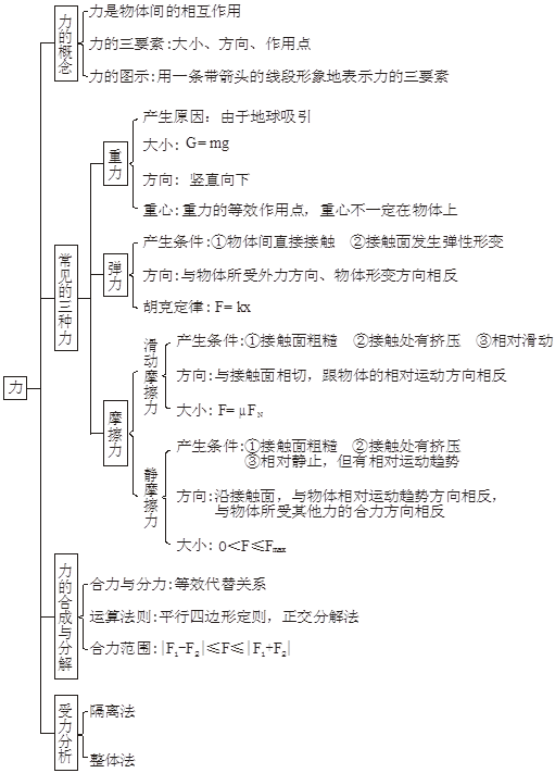 第二章 直线运动