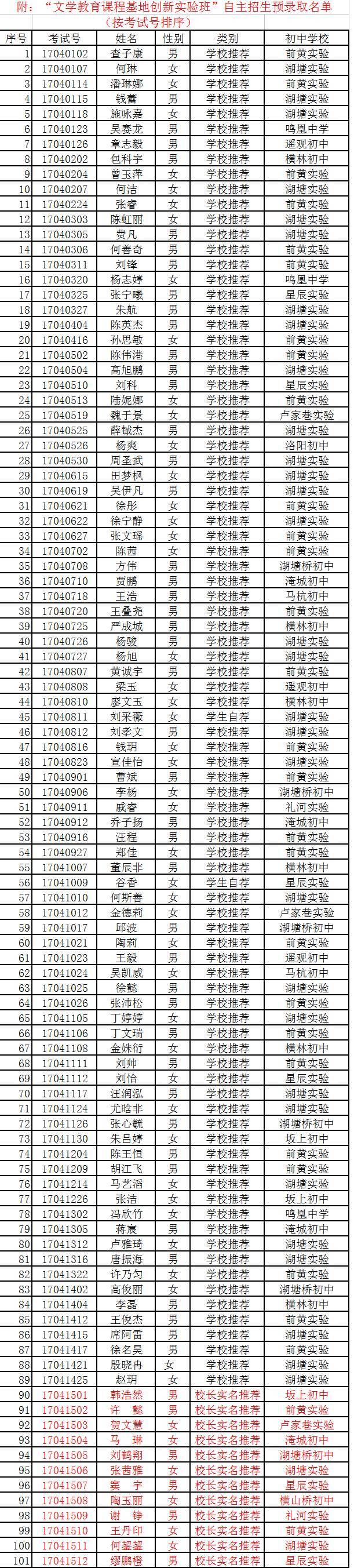 江苏省横林高级中学