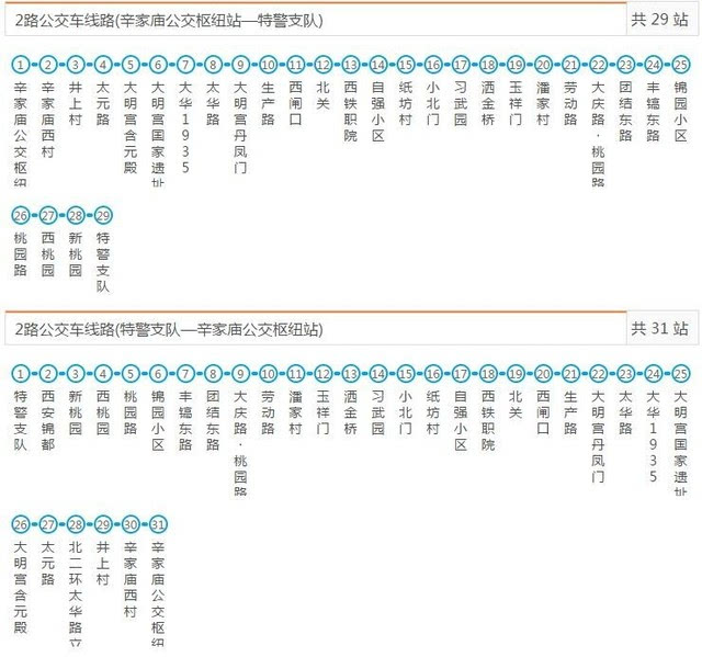 西安公交,地铁线路大全,有了它想迷路都难!