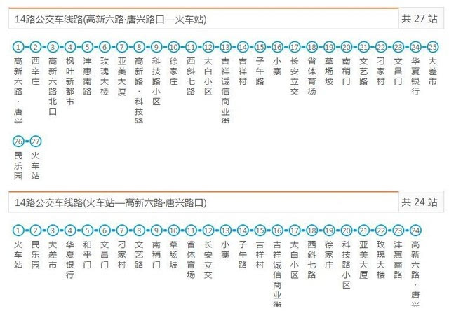 14路公交车线路(高新六路·唐兴路口—火车站)