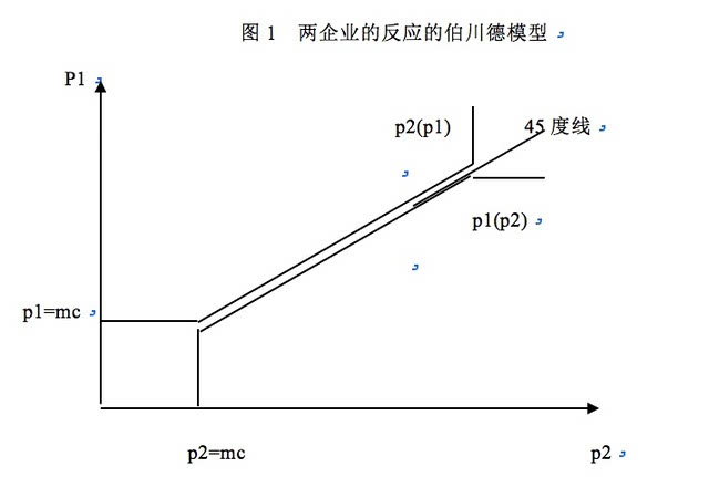 地址和特征模型三种,非地址模型中的价格博弈研究都是基于传统伯川德