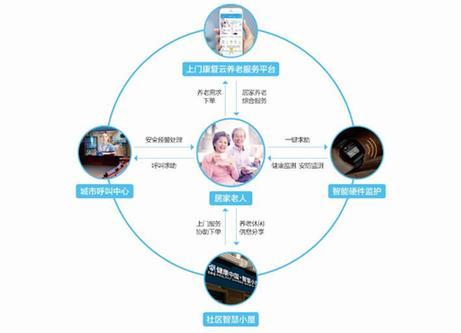 中国人寿苏州项目首亮相 打造智慧健康养老体系