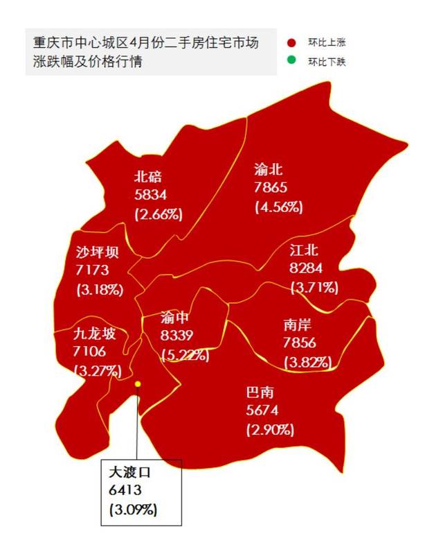 图2.重庆主城区4月存量二手普通住宅房价和走势一览