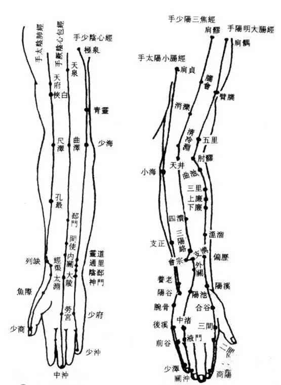 手臂刮痧减肥:告别蝴蝶袖,拜拜肉~(附视频)