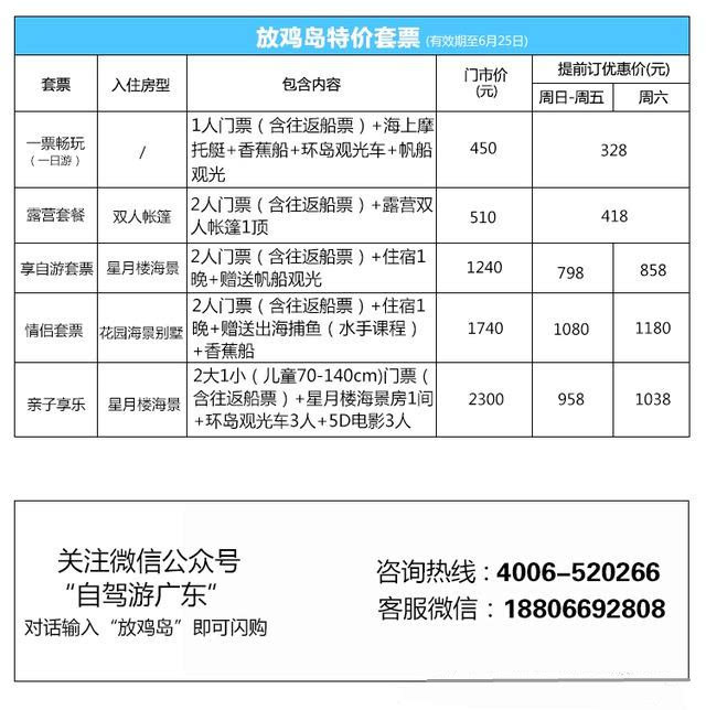 总价值510元 闪购价:418元 套票包含: 1,放鸡岛门票2人(含往返船票)