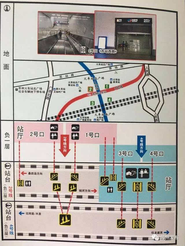 站厅到2号线,4号线:双向扶梯 地面出口:1号口,2号口:近苏州火车站 3号