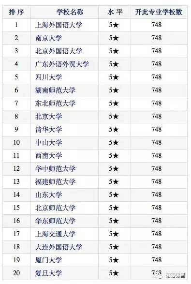 西班牙语人口排名_人口老龄化图片