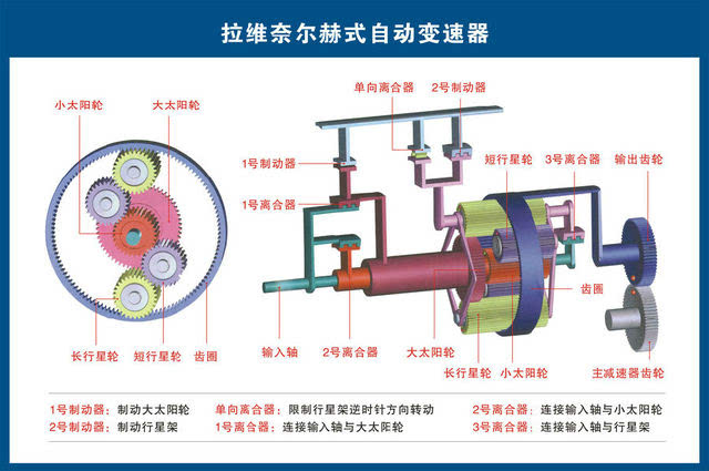 汽车上每个零件我都给你标清晰了,别再问我叫什么!