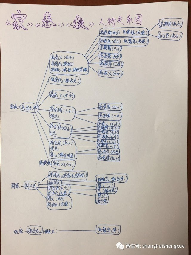 一位同学居然画了巴金的《家》《春》《秋》人物关系思维导图!