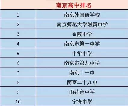 在南京排名前10位的小学,中学,高中都在这里了!