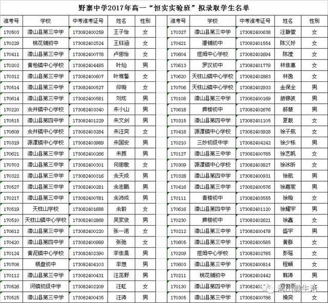 野寨中学2017年高一年级"恒实实验班"名单公示