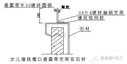 ⑸屋顶避雷带支架在预制混凝土块上安装做法