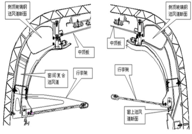 高速铁路列车空调,通风,采暖系统什么样