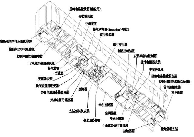 中间车空调机组,换气装置及逆变器车下位置图