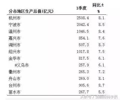 哈尔滨第二季度经济总量_哈尔滨临空经济范围图