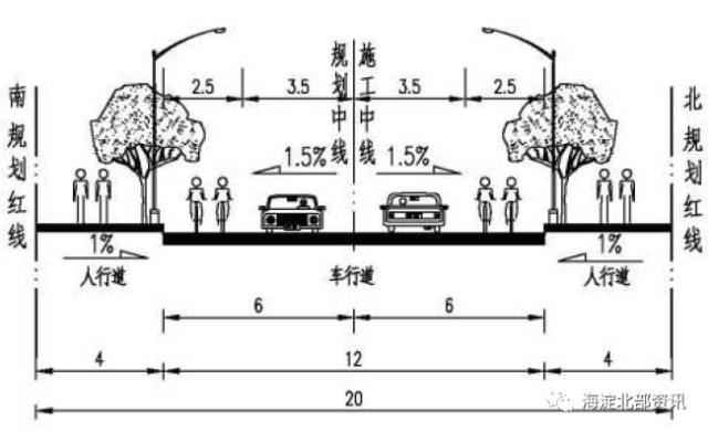 海淀这两大社区间将新建两条道路!