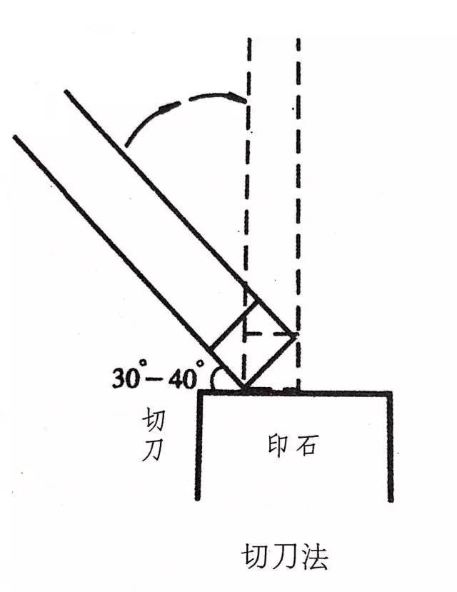 推介| 熊伯齐谈篆刻的基本刀法