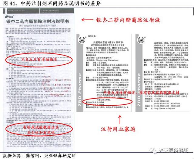 寻找新时代的"牛品种(上—医药行业深度研究【兴证医药】